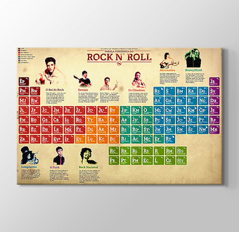 Rock n Roll Periodic Table