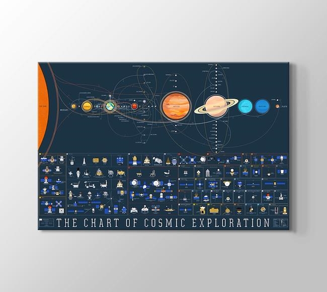  The Chart of Cosmic Exploration