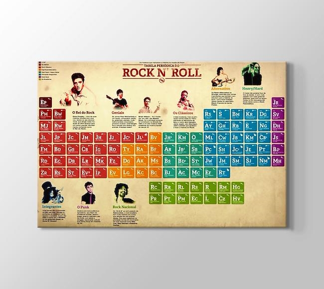  Rock n Roll Periodic Table
