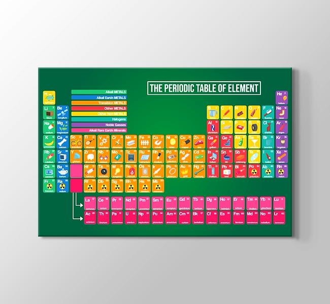  Periyodik Tablo - The Periodic Table of Elements