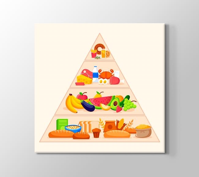  Yemek Piramidi