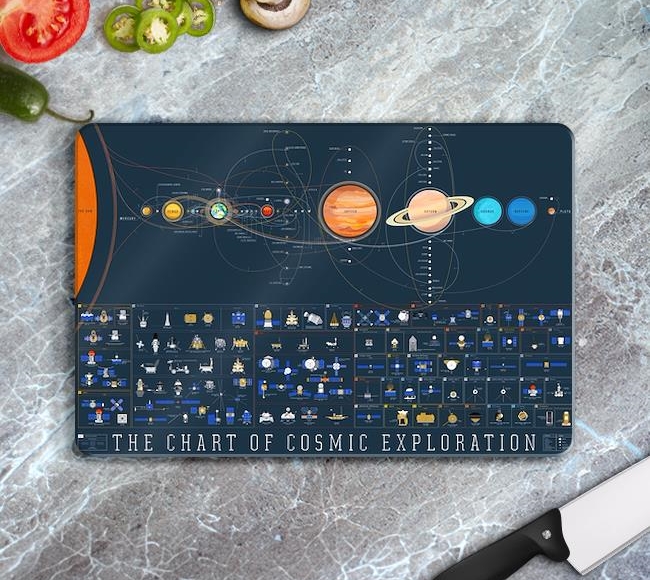 The Chart of Cosmic Exploration