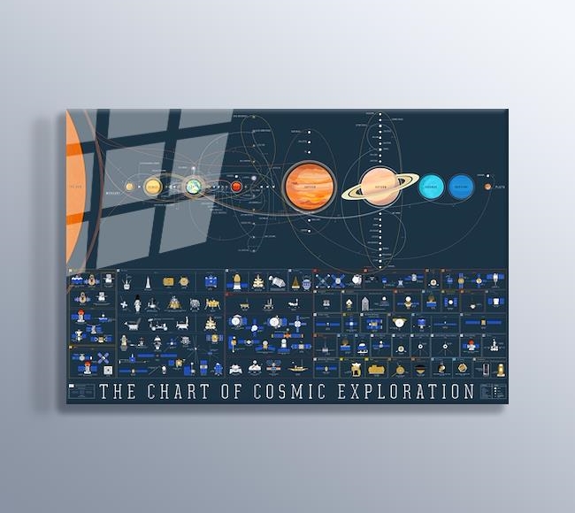The Chart of Cosmic Exploration