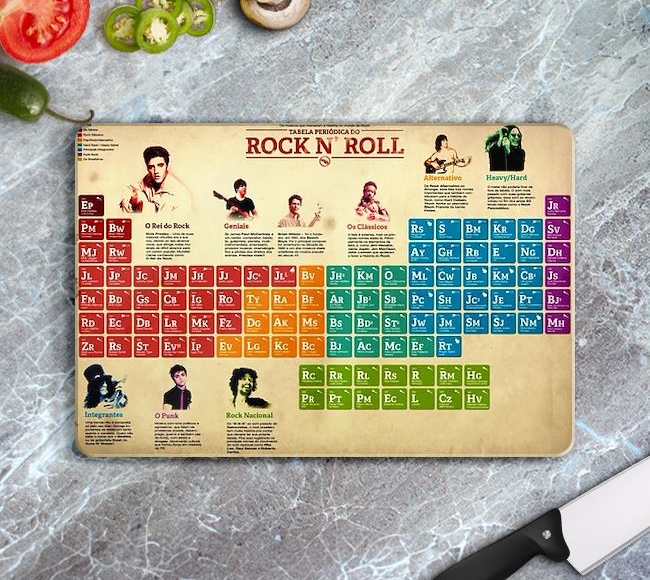 Rock n Roll Periodic Table