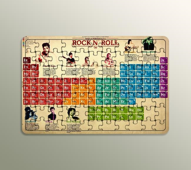 Rock n Roll Periodic Table