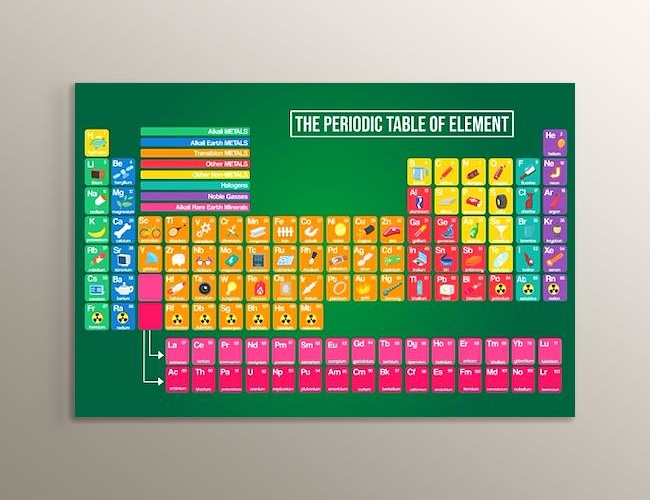 Periyodik Tablo - The Periodic Table Of Elements - Mdf Tablosu - Tablohane