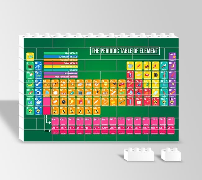 Periyodik Tablo - The Periodic Table of Elements
