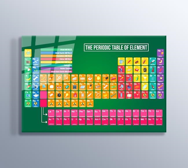 Periyodik Tablo - The Periodic Table of Elements
