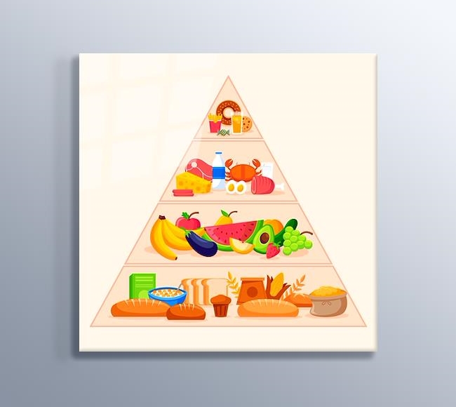 Yemek Piramidi